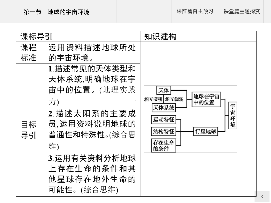 2020-2021学年新教材地理人教版必修第一册课件：第一章-第一节-地球的宇宙环境-(49张PPT).pptx_第3页