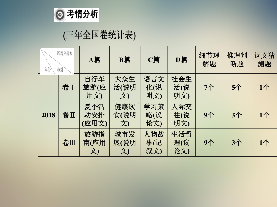 2021年高考英语大二轮复习课件：专题一第一节速解细节理解题.ppt_第2页