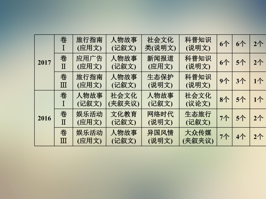 2021年高考英语大二轮复习课件：专题一第一节速解细节理解题.ppt_第3页