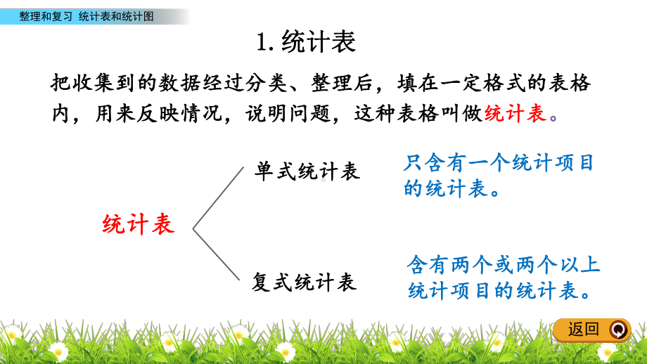 人教版数学六年级下册整理和复习《统计与概率》优质课件(含练习共3课时).pptx_第3页