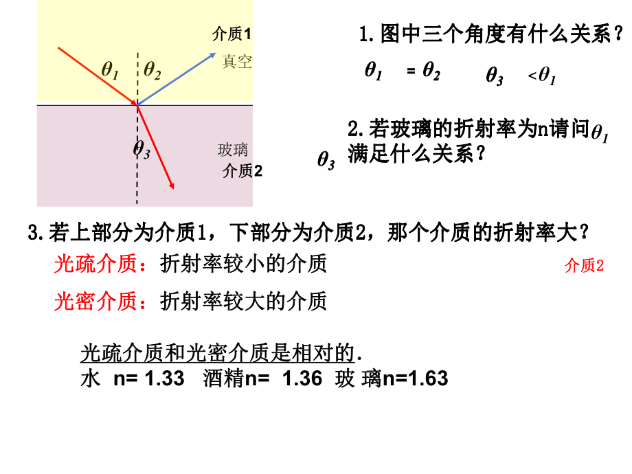 光的全反射公开课优秀课件.pptx_第3页