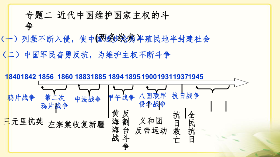 2020部编版高考历史第二轮复习列强入侵与民族危机-共27页精品教学ppt课件.ppt_第1页