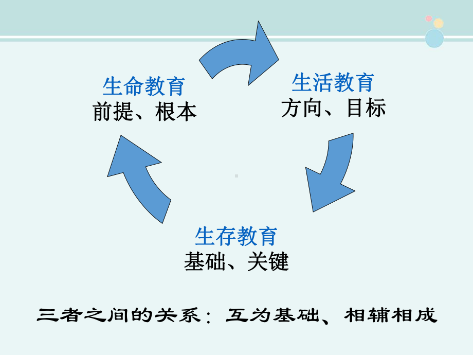 三生教育之学会生存-完整版PPT课件.ppt_第2页