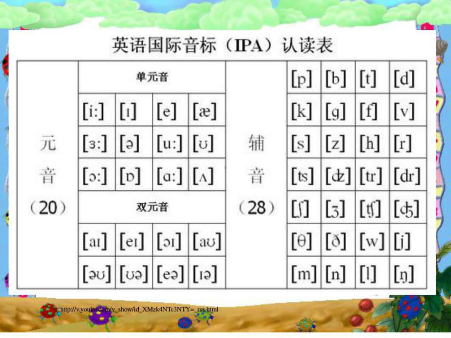 （51）48个英语国际音标教学课件.ppt.ppt_第2页