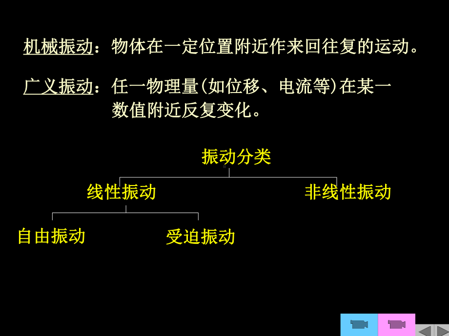 4机械振动PPT课件.ppt_第3页