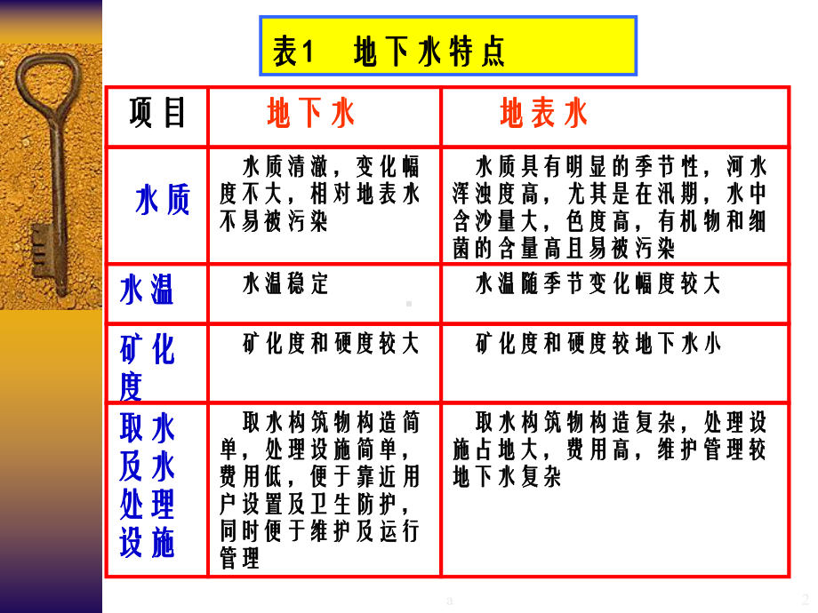 《取水工程-地下水》PPT课件.ppt_第2页