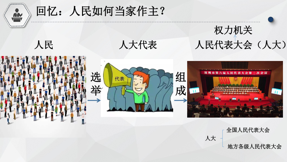 1.2-治国安邦的总章程-课件-2020-2021学年部编版道德与法治八年级下册(共23张PPT).pptx_第2页