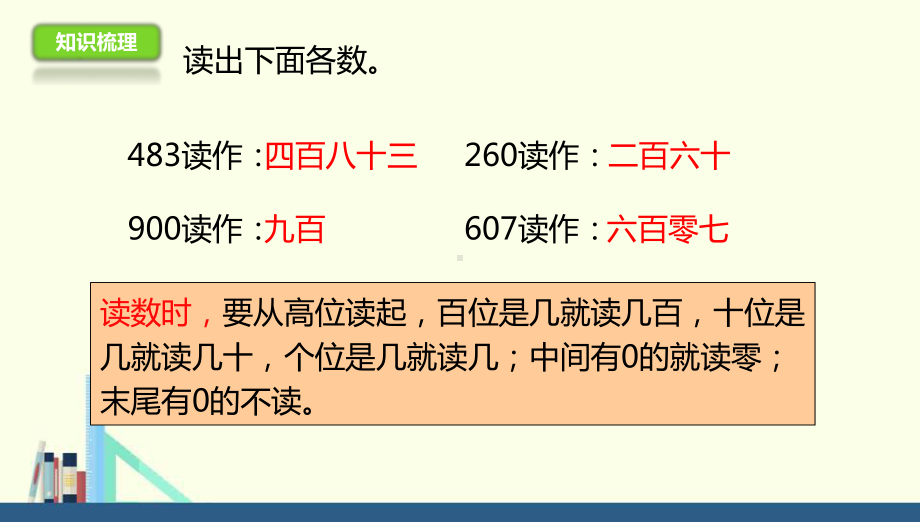 冀教版-二年级下册3.6认识1000以内的数整理与复习课件(配套)1-954bac89-8493-49b6-a391-01aff6e34fa2.ppt_第3页