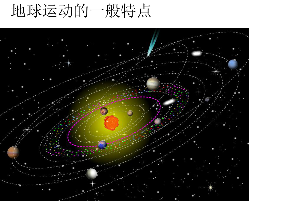 人教版高一地理必修一-1.3-《地球的运动》-课件-(共39页).ppt_第2页