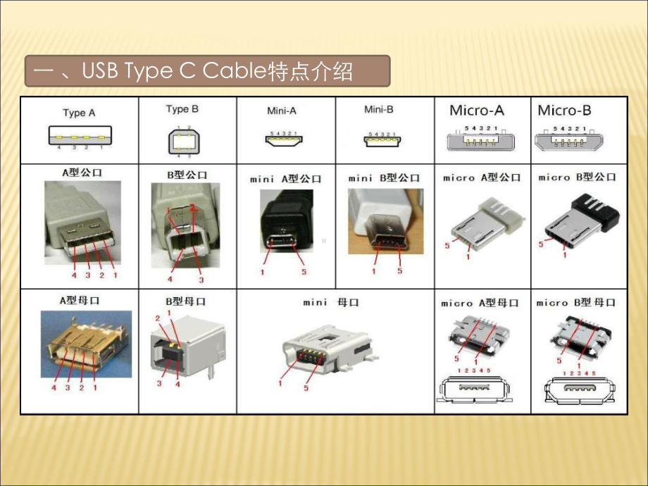 USB-Type-C-基础知识培训讲义PPT课件.ppt_第3页