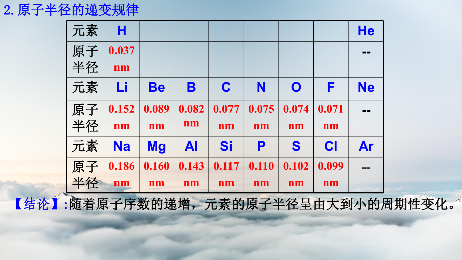 元素周期律-优质课件PPT.pptx_第3页