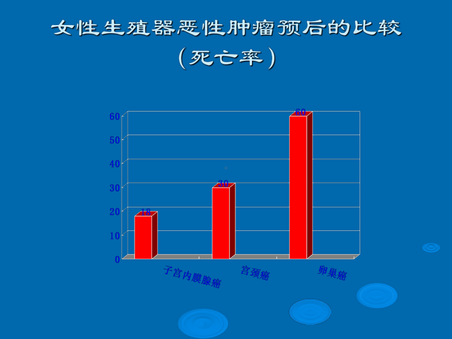 -妇产科子宫内膜癌(教学)ppt课件.ppt_第2页