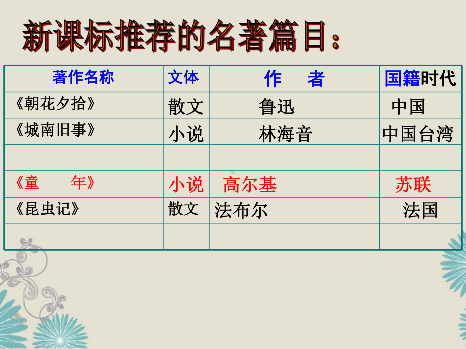 (优质)初中必读中外名著导读PPT课件.ppt_第2页