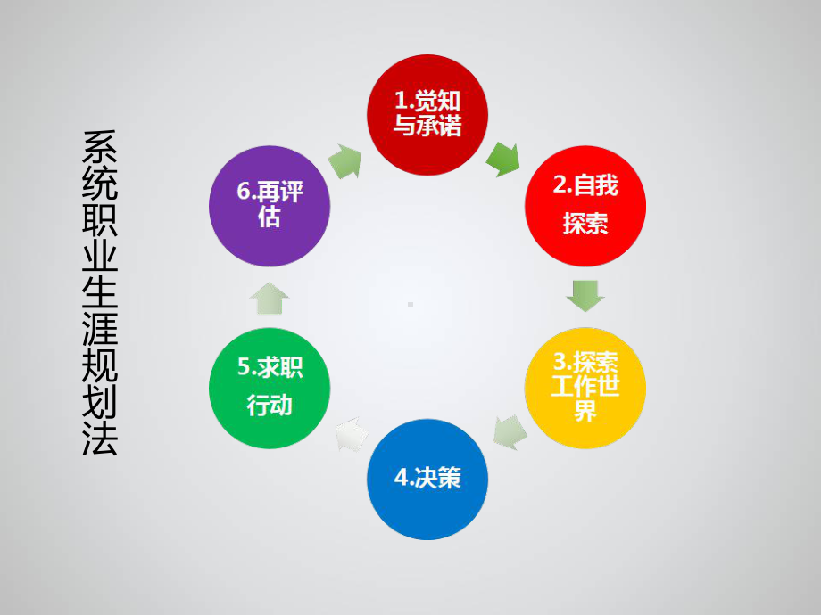 2-自我探索――职业兴趣PPT课件.ppt_第2页