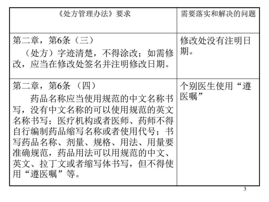 《处方管理办法》PPT课件.ppt_第3页