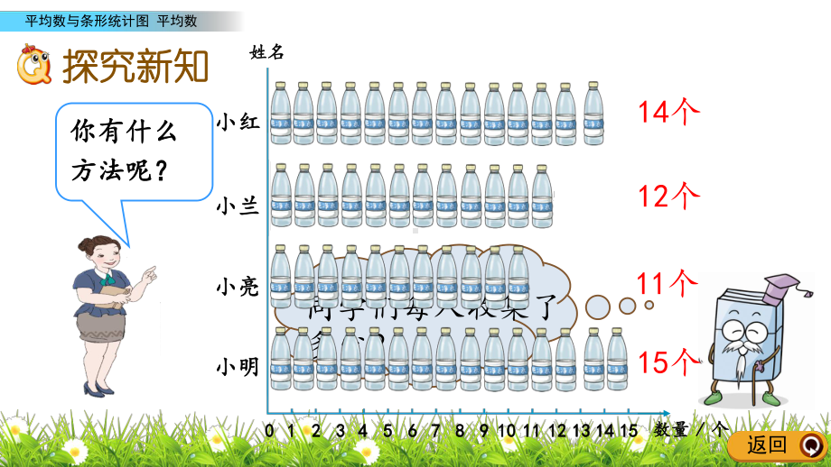 人教版数学四年级下册第八单元-平均数与条形统计图-课件.pptx_第3页