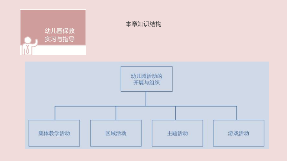 《幼儿园保教实习与指导》教学课件—第三章-幼儿园活动的开展与组织.pptx_第3页