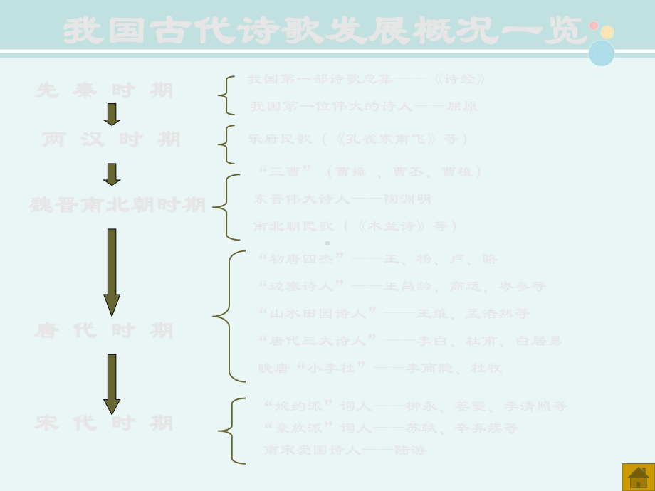 《伐檀》完整版教学课件PPT.ppt_第3页