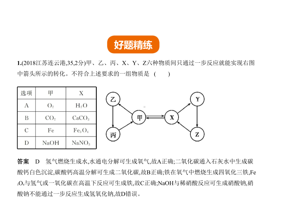 中考化学复习专题十九推断题(试卷部分)课件.ppt_第2页