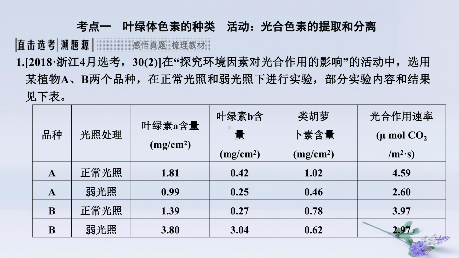 (浙江选考)2020版高考生物一轮复习第7讲光合作用课件.pptx_第3页