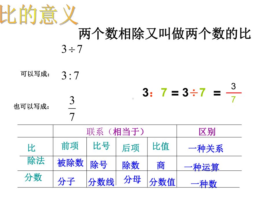 六年级数学上册比和按比例分配复习课件西师大版.ppt_第3页