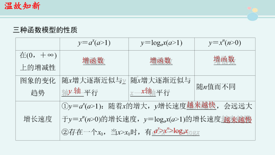 不同增长函数的差异市赛一等奖-完整版PPT课件.pptx_第2页