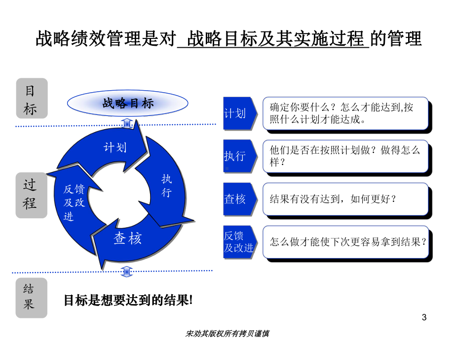 KPI设定及KPI指标库建设-培训课件.ppt_第3页