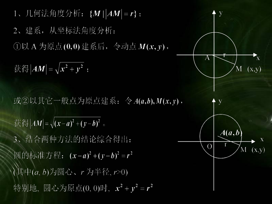 《圆的标准方程》课件.ppt_第3页