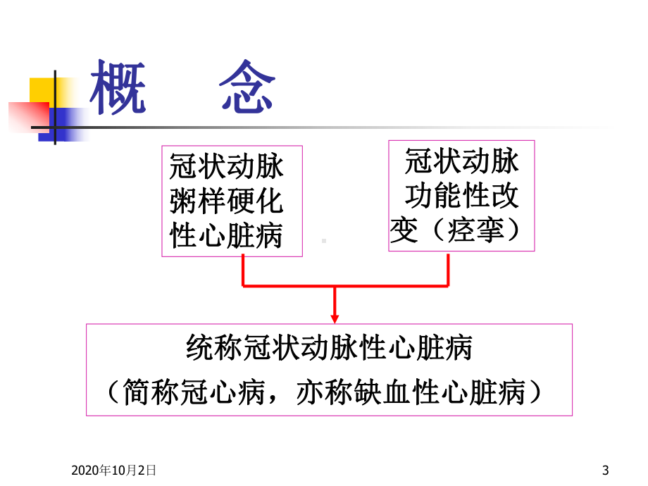 冠心病诊疗进展PPT课件.ppt_第3页