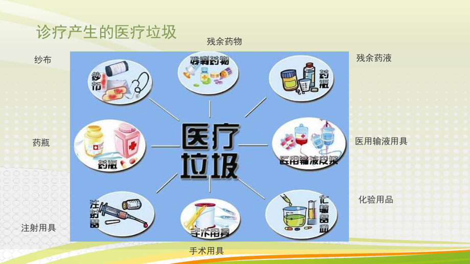 保洁员医疗废弃物管理相关知识培训PPT课件.ppt_第2页