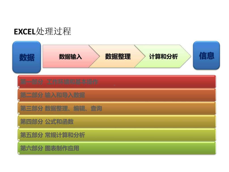 excel数据分析与处理PPT课件.ppt_第3页