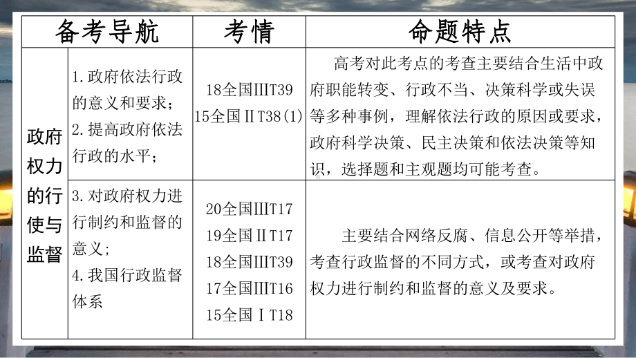 2021届高考政治一轮复习课件：政治生活第四课-我国政府受人民的监督(共40张PPT).pptx_第2页