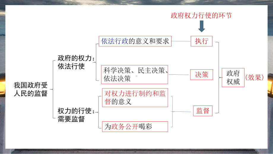 2021届高考政治一轮复习课件：政治生活第四课-我国政府受人民的监督(共40张PPT).pptx_第3页