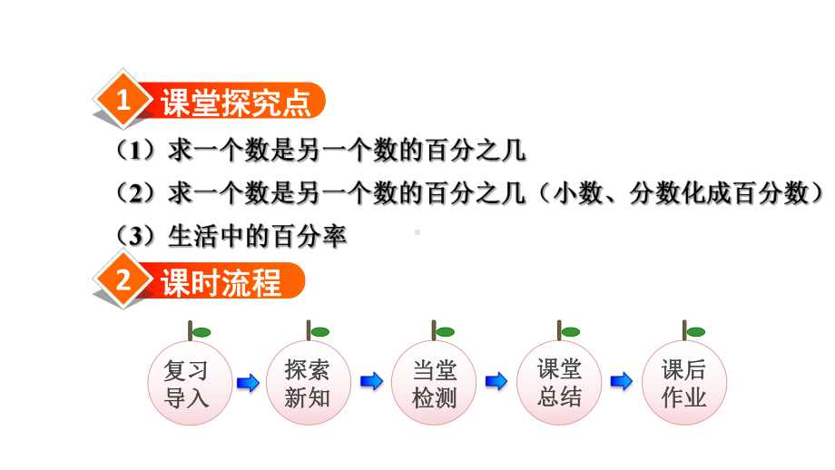 六年级上册数学课件-第2课时-求一个数是另一个数的百分之几(分数、小数化成百分数)｜人教新课标.ppt_第2页