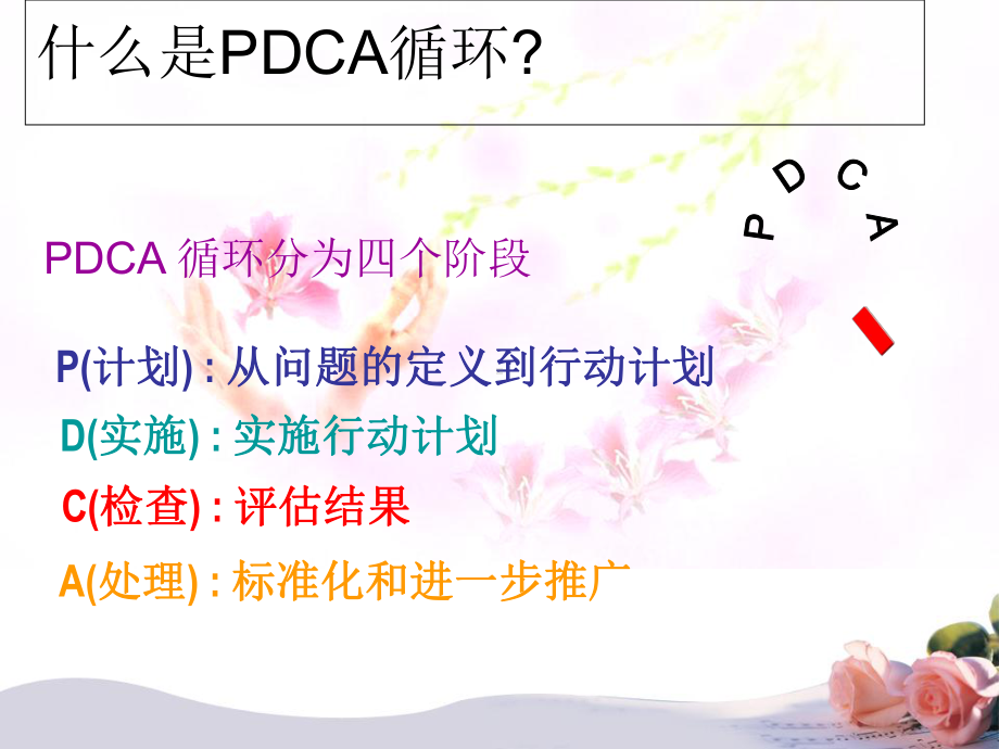 PDCA在护理质量持续改进中的应用PPT培训课件.ppt_第3页