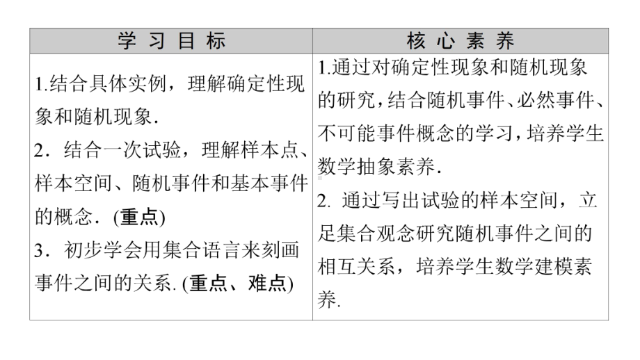 2020-2021学年新教材苏教版数学必修第二册课件：第15章-15.1-随机事件和样本空间-.ppt_第2页