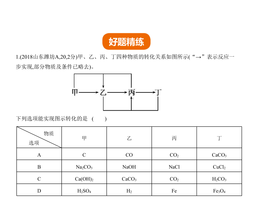 中考化学复习专题十八化学图表题(试卷部分)课件.ppt_第2页