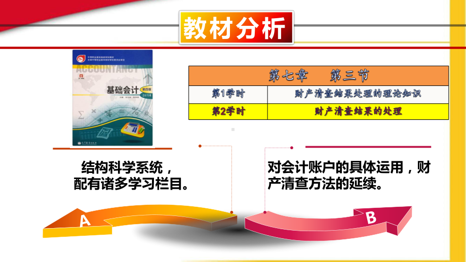 中职《财产清查结果的处理》优质课说课精品PPT课件.ppt_第3页