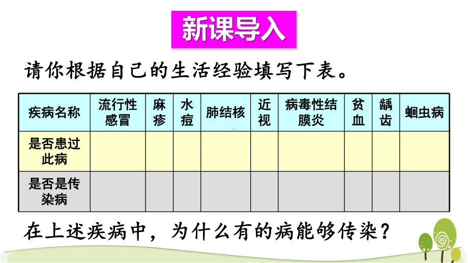 人教版八年级下册生物第八单元健康地生活课件全套.pptx_第3页