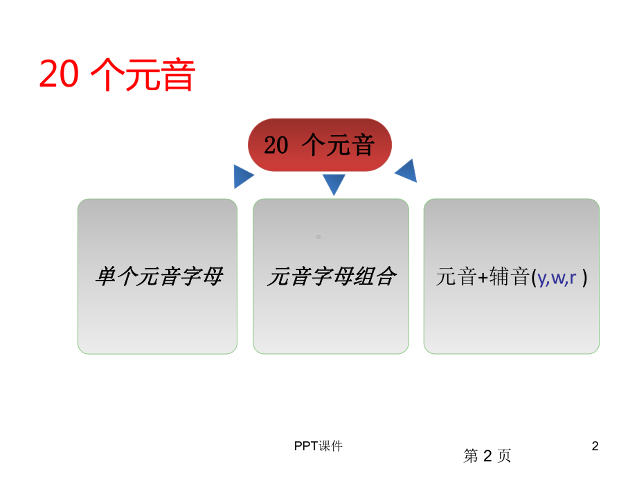 48国际音标及自然拼读-ppt课件.ppt_第2页