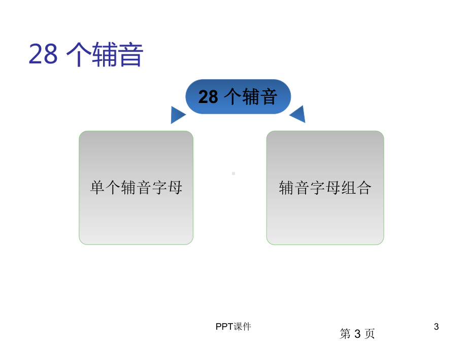 48国际音标及自然拼读-ppt课件.ppt_第3页