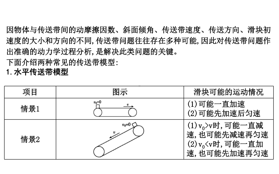 2021版人教版高三物理一轮复习课件：第三章-小专题三-传送带模型中的动力学问题.ppt_第2页