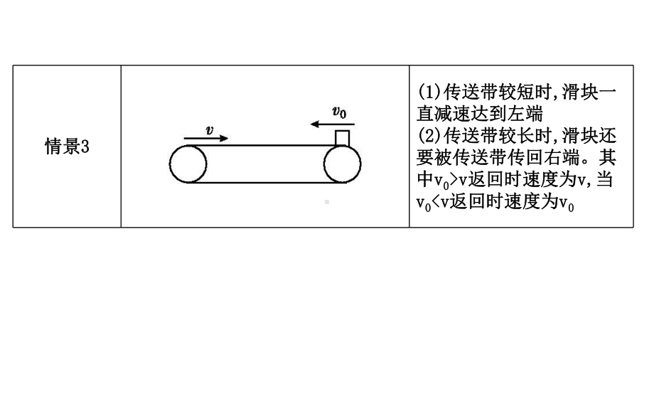 2021版人教版高三物理一轮复习课件：第三章-小专题三-传送带模型中的动力学问题.ppt_第3页