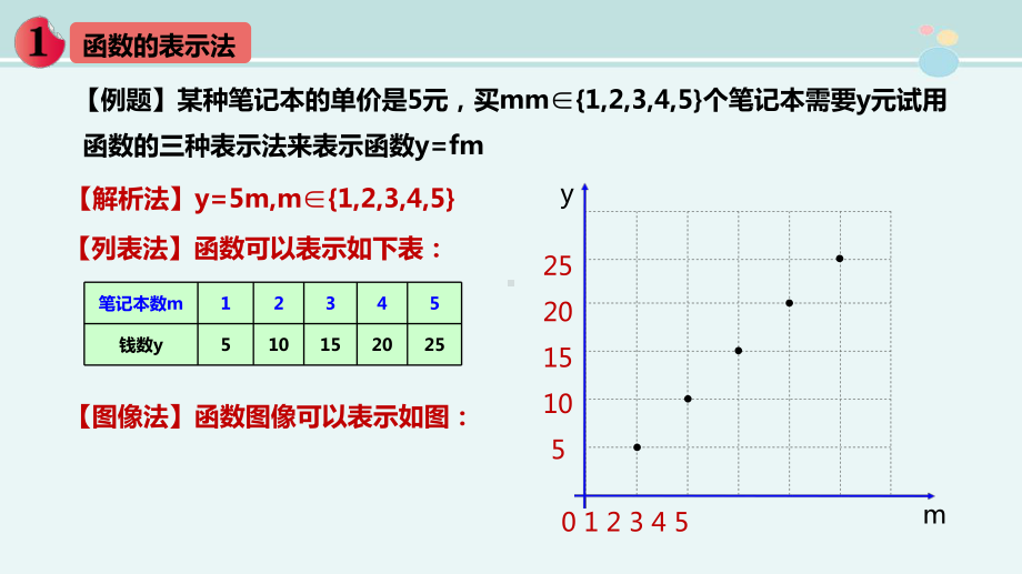 函数的表示法-完整版PPT课件.pptx_第3页