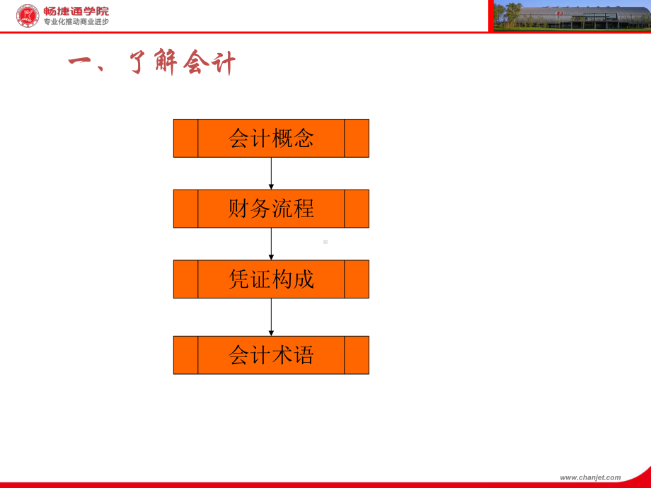 《财务基础知识培训》PPT课件.ppt_第3页