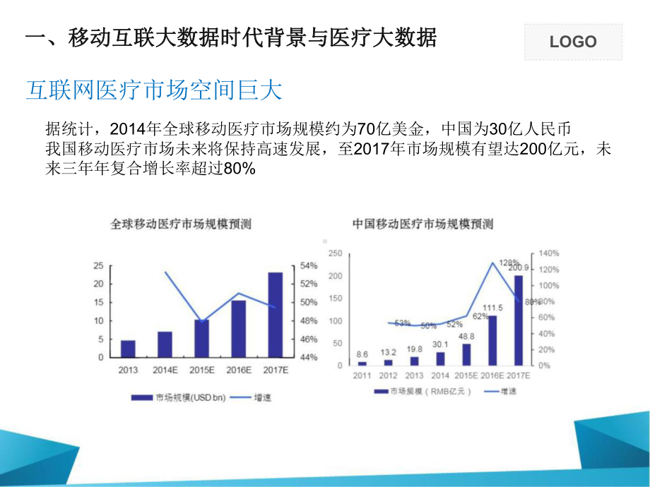 移动互联大数据环境下的医疗信息服务.pptx_第3页