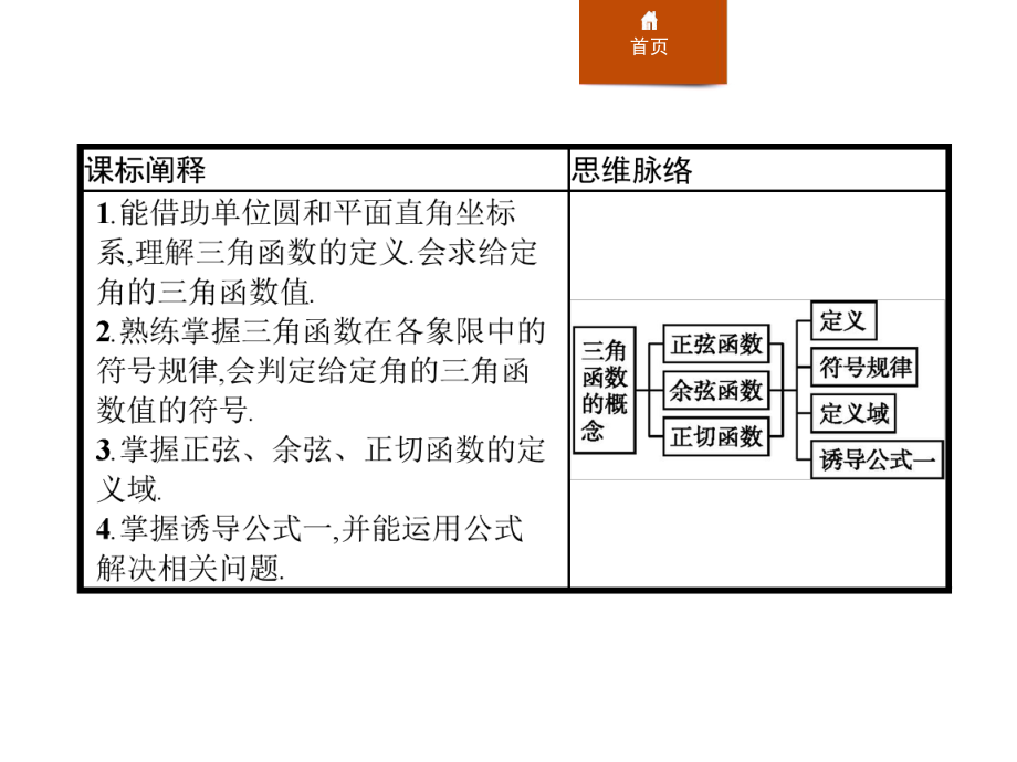 《三角函数的概念》人教高中数学A版必修一ppt课件(5篇).pptx_第2页