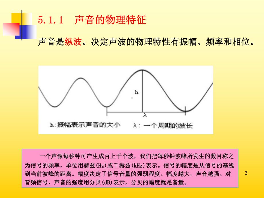 《音频技术》PPT课件.ppt_第3页