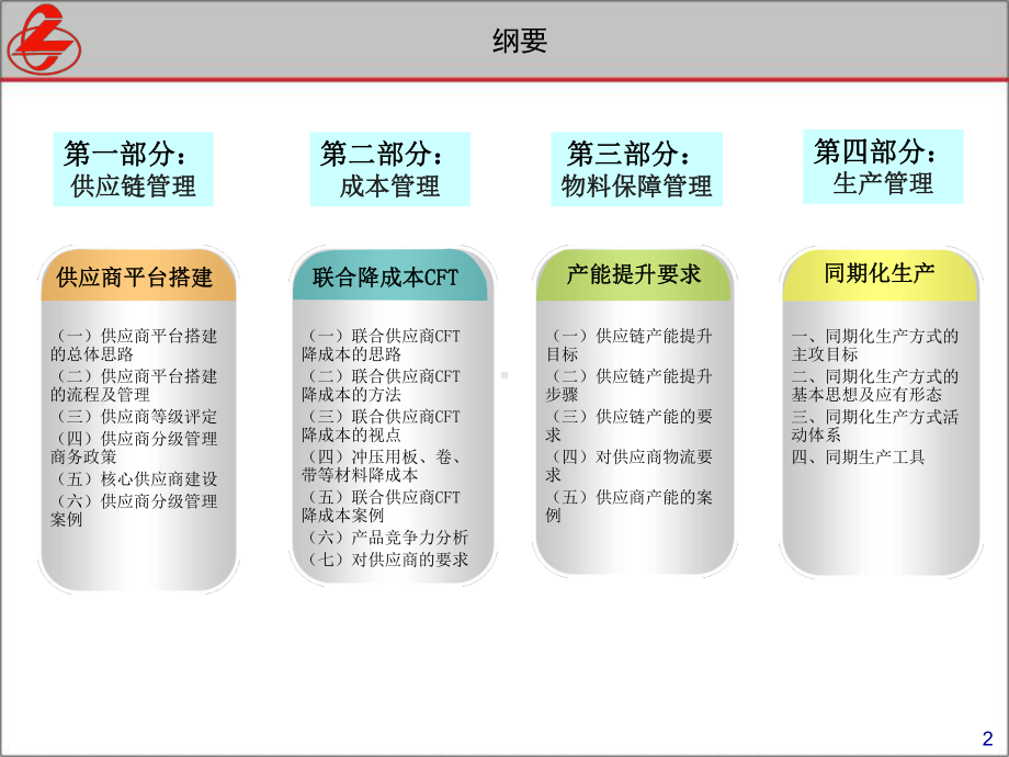 《采购管理》PPT课件.ppt_第2页