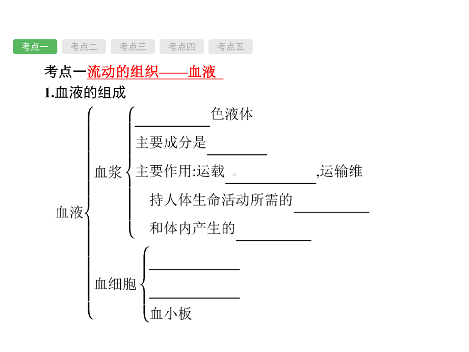 中考生物总复习4.11人体内物质的运输及废物的排出课件.ppt_第2页